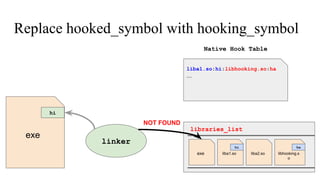 Replace hooked_symbol with hooking_symbol
liba1.soexe liba2.so libhooking.s
o
libraries_list
liba1.so:hi:libhooking.so:ha
...
Native Hook Table
exe
hi ha
linker
NOT FOUND
hi
 