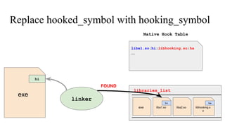 Replace hooked_symbol with hooking_symbol
liba1.soexe liba2.so libhooking.s
o
libraries_list
liba1.so:hi:libhooking.so:ha
...
Native Hook Table
exe
hi ha
linker
FOUND
hi
 