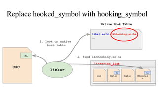Replace hooked_symbol with hooking_symbol
liba1.soexe liba2.so libhooking.s
o
libraries_list
liba1.so:hi:libhooking.so:ha
...
Native Hook Table
exe
hi ha
linker
hi
1. look up native
hook table
2. find libhooking.so:ha
 