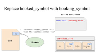 Replace hooked_symbol with hooking_symbol
liba1.soexe liba2.so libhooking.s
o
libraries_list
liba1.so:hi:libhooking.so:ha
...
Native Hook Table
exe
hi ha
linker
ha
3. relocate hooked_symbol “hi”
with the hooking_symbol “ha”
 