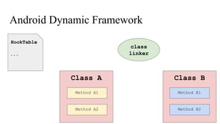 Android Dynamic Framework
Class A Class B
HookTable
...
class
linker
Method A1
Method A2
Method B1
Method B2
 
