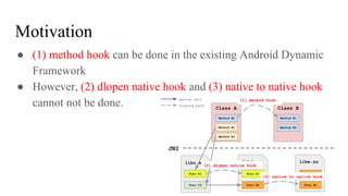 Motivation
● (1) method hook can be done in the existing Android Dynamic
Framework
● However, (2) dlopen native hook and (...