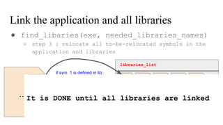 Link the application and all libraries
● find_libaries(exe, needed_libraries_names)
○ step 3 : relocate all to-be-relocate...