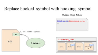 Replace hooked_symbol with hooking_symbol
liba1.soexe liba2.so libhooking.s
o
libraries_list
liba1.so:hi:libhooking.so:ha
...