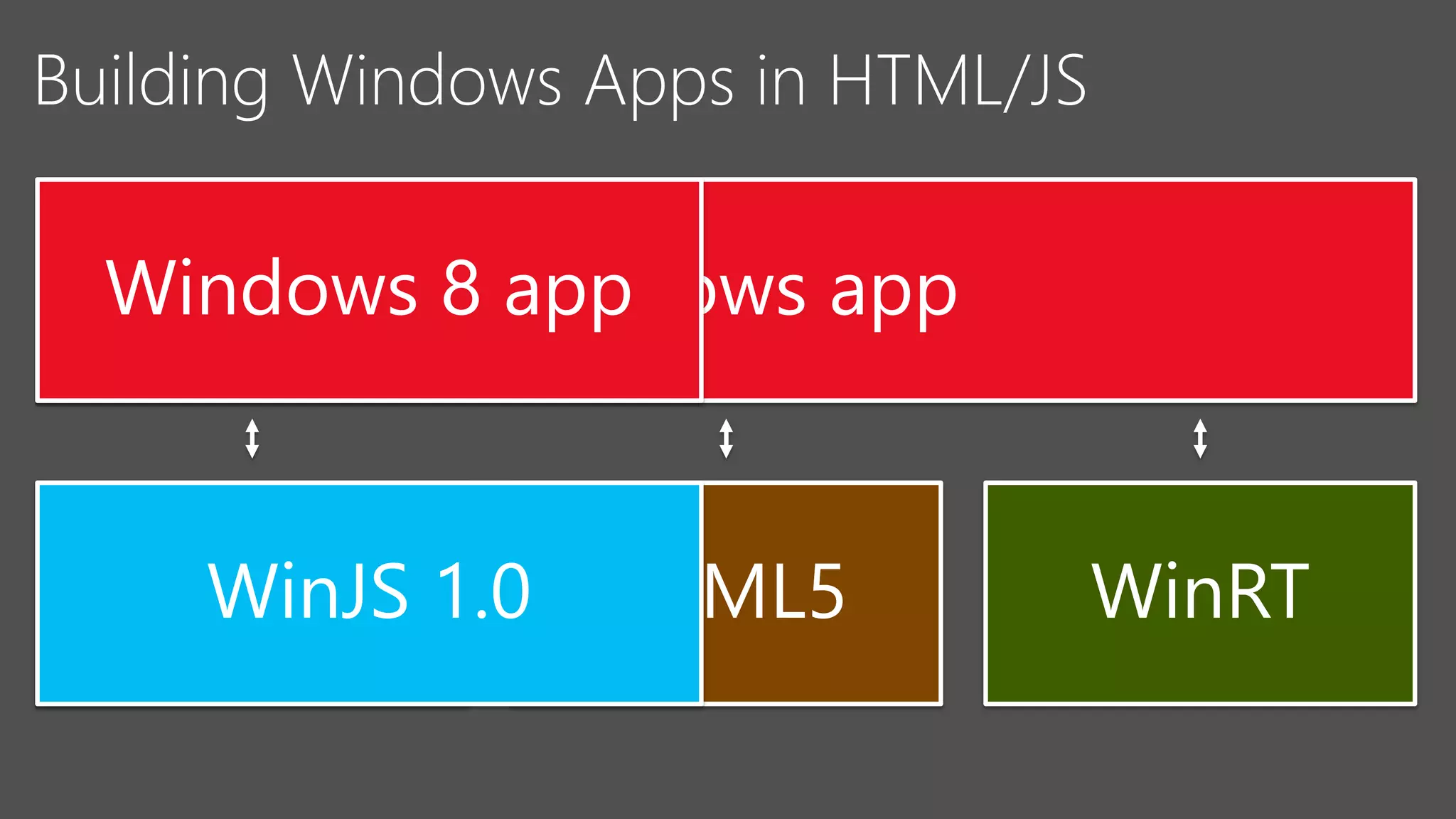 Windows 8 Windows app
app

WinJS 1.0 HTML5
WinJS

WinRT

 