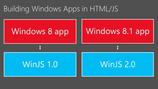 Windows 8 app

Windows 8.1 app

WinJS 1.0

WinJS 2.0

 