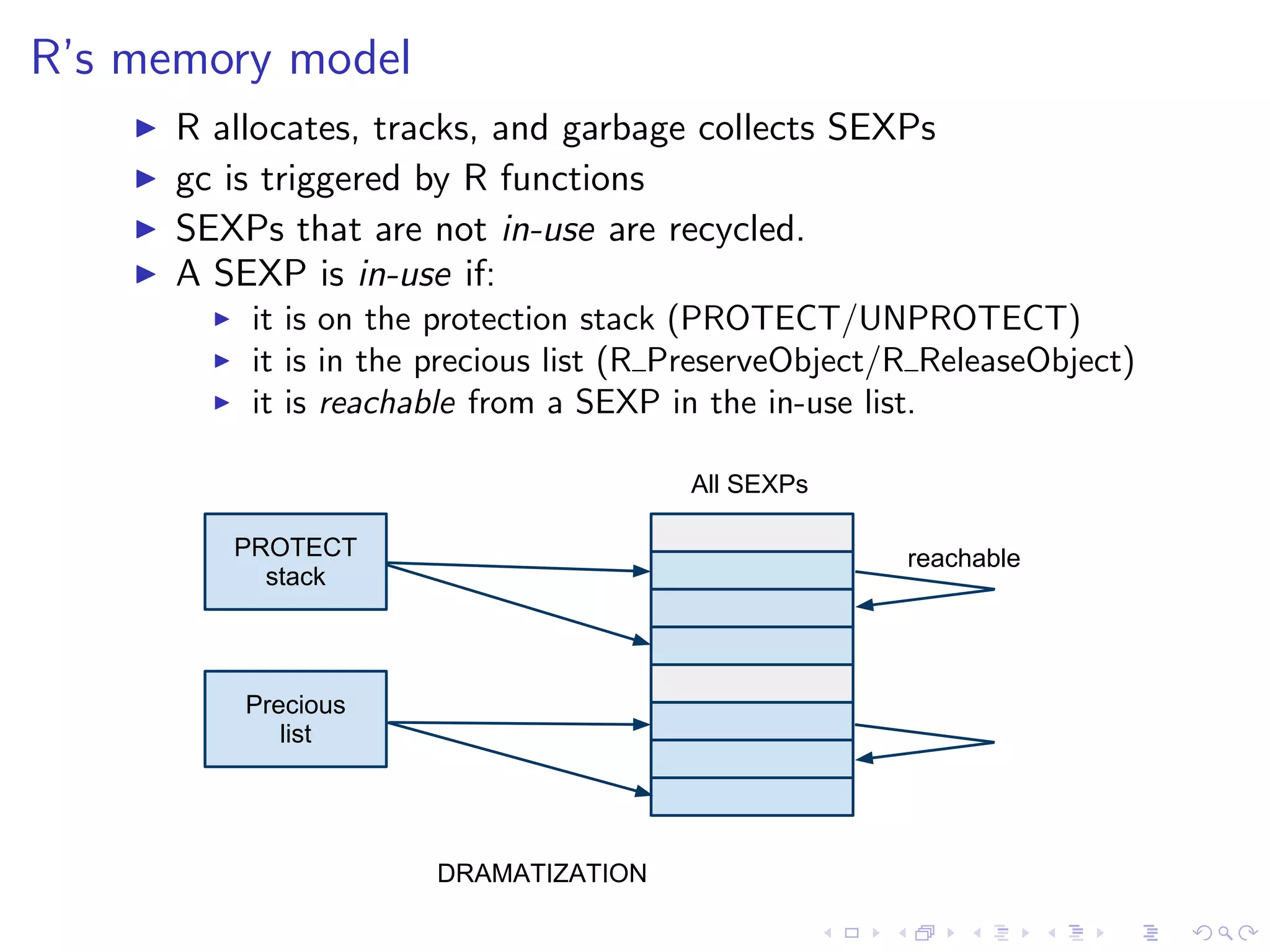 R’s memory model
      R allocates, tracks, and garbage collects SEXPs
      gc is triggered by R functions
      SEXPs that are not in-use are recycled.
      A SEXP is in-use if:
          it is on the protection stack (PROTECT/UNPROTECT)
          it is in the precious list (R PreserveObject/R ReleaseObject)
          it is reachable from a SEXP in the in-use list.

                                        All SEXPs

         PROTECT                                       reachable
           stack



          Precious
             list




                      DRAMATIZATION
 