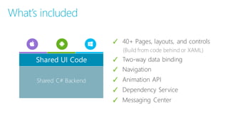 What’s included
✓ 40+ Pages, layouts, and controls
(﴾Build from code behind or XAML)﴿
✓ Two-‐way data binding
✓ Navigation
✓ Animation API
✓ Dependency Service
✓ Messaging Center
Shared C# Backend
Shared UI Code
 