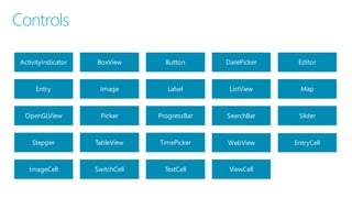 ActivityIndicator BoxView Button DatePicker Editor
Entry Image Label ListView Map
OpenGLView Picker ProgressBar SearchBar Slider
Stepper TableView TimePicker WebView EntryCell
ImageCell SwitchCell TextCell ViewCell
Controls
 