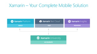 Xamarin – Your Complete Mobile Solution
BUILD TEST MONITOR
ACCELERATE
 