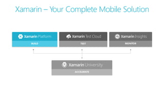 BUILD TEST MONITOR
ACCELERATE
Xamarin – Your Complete Mobile Solution
 