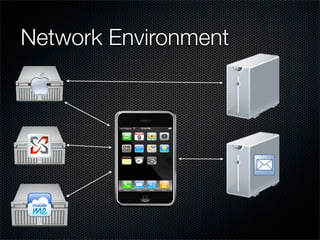 Network Environment
 