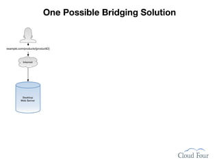 One Possible Bridging Solution


example.com/products/[productID]



            Internet




           Desktop
          Web Server
 
