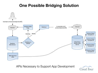 One Possible Bridging Solution


example.com/products/[productID]


                                   Desktop Web                         m.example.com/        Internet
                                                          Redirect
            Internet                  Page                           products/[productID]



                                     Desktop     Mobile                                                  Device Class
                                                                                                          Template A


                                                                                                         Device Class
                                                                                                         Template B
                                    Desktop or                                              Cloud Four
           Desktop                    Mobile                                                Mobile Web
          Web Server                                                                          Server     Device Class
                                                                                                         Template C


                                                                                                         Device Class
                                                                                                         Template D


          Web Services
             APIs




                       APIs Necessary to Support App Development
 