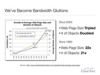 We’ve Become Bandwidth Gluttons

                                                     Since 2003:

                                                     • Web       Page Size Tripled
                                                     •#    of Objects Doubled

                                                     Since 1995:

                                                     • Web       Page Size: 22x
                                                     •#    of Objects: 21x


       Source: http://www.websiteoptimization.com/speed/tweak/average-web-page/
 