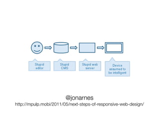 @jonarnes
http://mpulp.mobi/2011/05/next-steps-of-responsive-web-design/
 