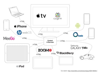 HTML




                                       HTML
               HTML

 HTML
                       Content     HTML
                      & Services
        HTML




          HTML              HTML




                                   Car sketch: http://www.ﬂickr.com/photos/cloppy/5081768461/
 