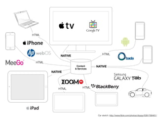 HTML




                                        HTML
             NATIVE
             HTML

 HTML
                       Content     NATIVE
                                   HTML
                      & Services
        NATIVE
         HTML




            HTML            HTML




                                    Car sketch: http://www.ﬂickr.com/photos/cloppy/5081768461/
 