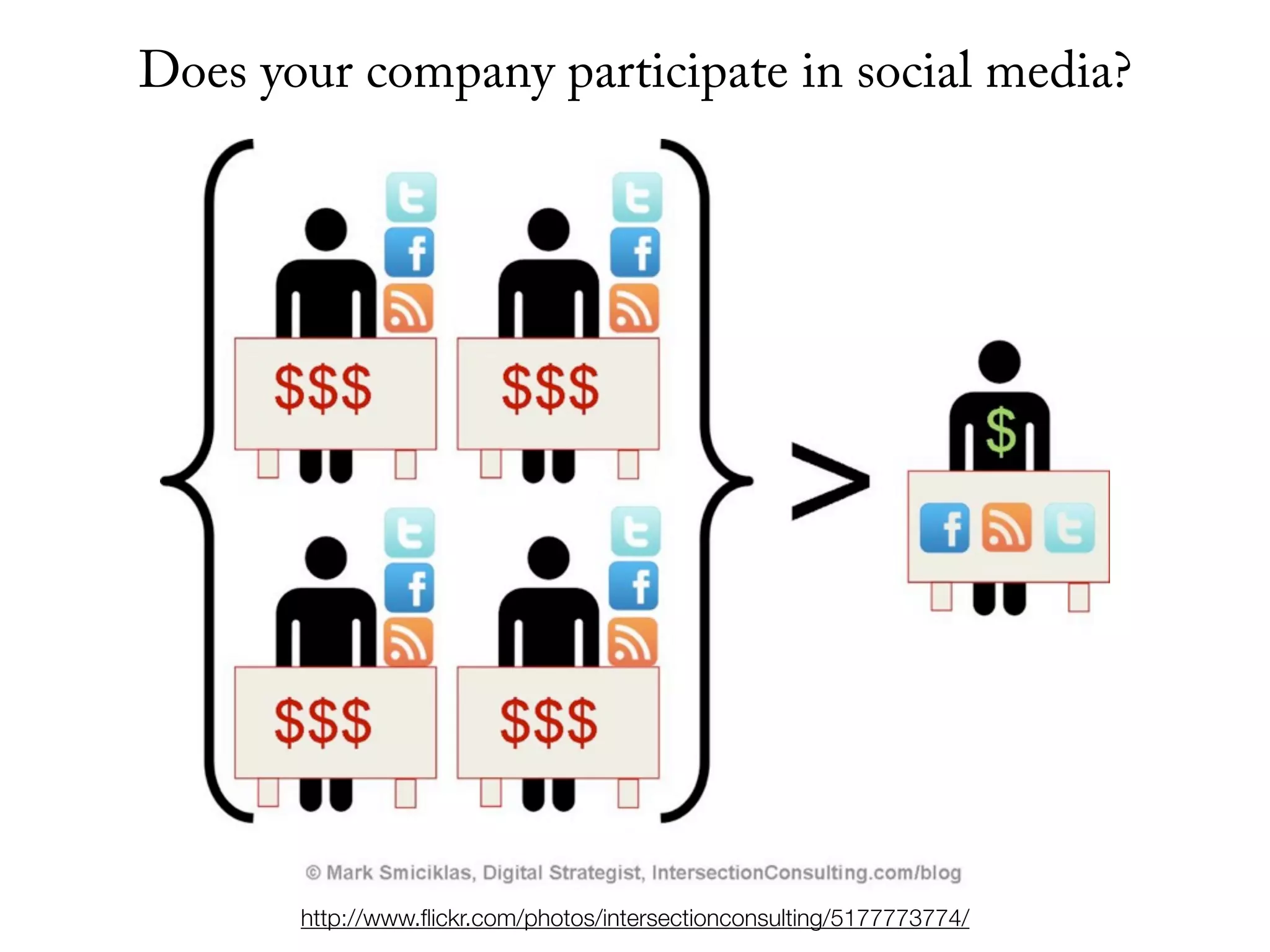 Does your company participate in social media?




       http://www.ﬂickr.com/photos/intersectionconsulting/5177773774/
 