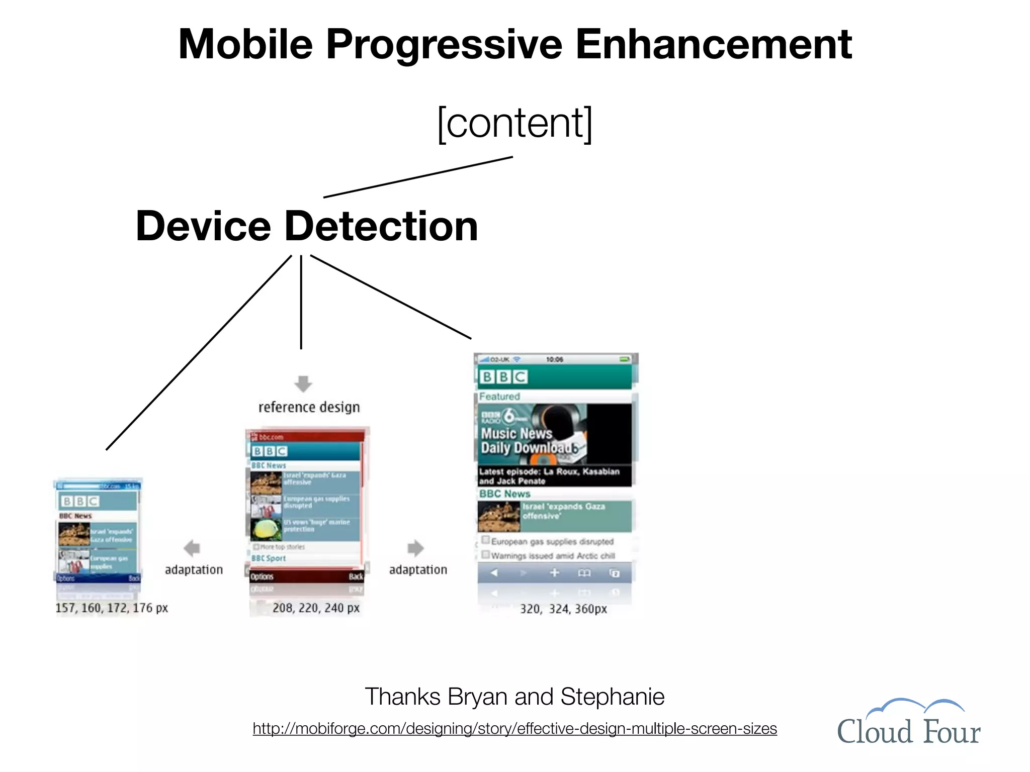 Mobile Progressive Enhancement
                               [content]

Device Detection




                     Thanks Bryan and Stephanie
     http://mobiforge.com/designing/story/effective-design-multiple-screen-sizes
 
