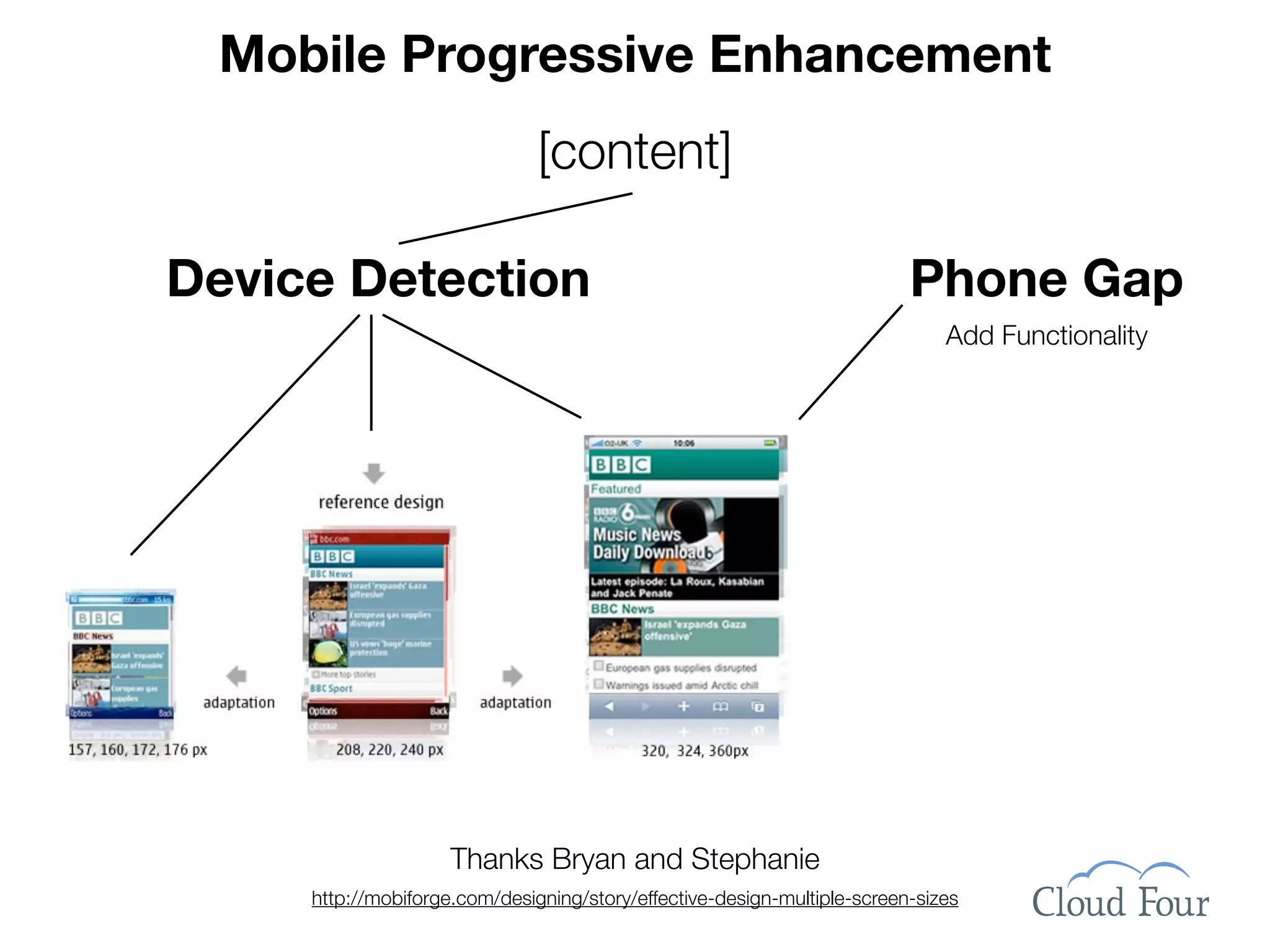 Mobile Progressive Enhancement
                               [content]

Device Detection                                                          Phone Gap
                                                                              Add Functionality




                     Thanks Bryan and Stephanie
     http://mobiforge.com/designing/story/effective-design-multiple-screen-sizes
 