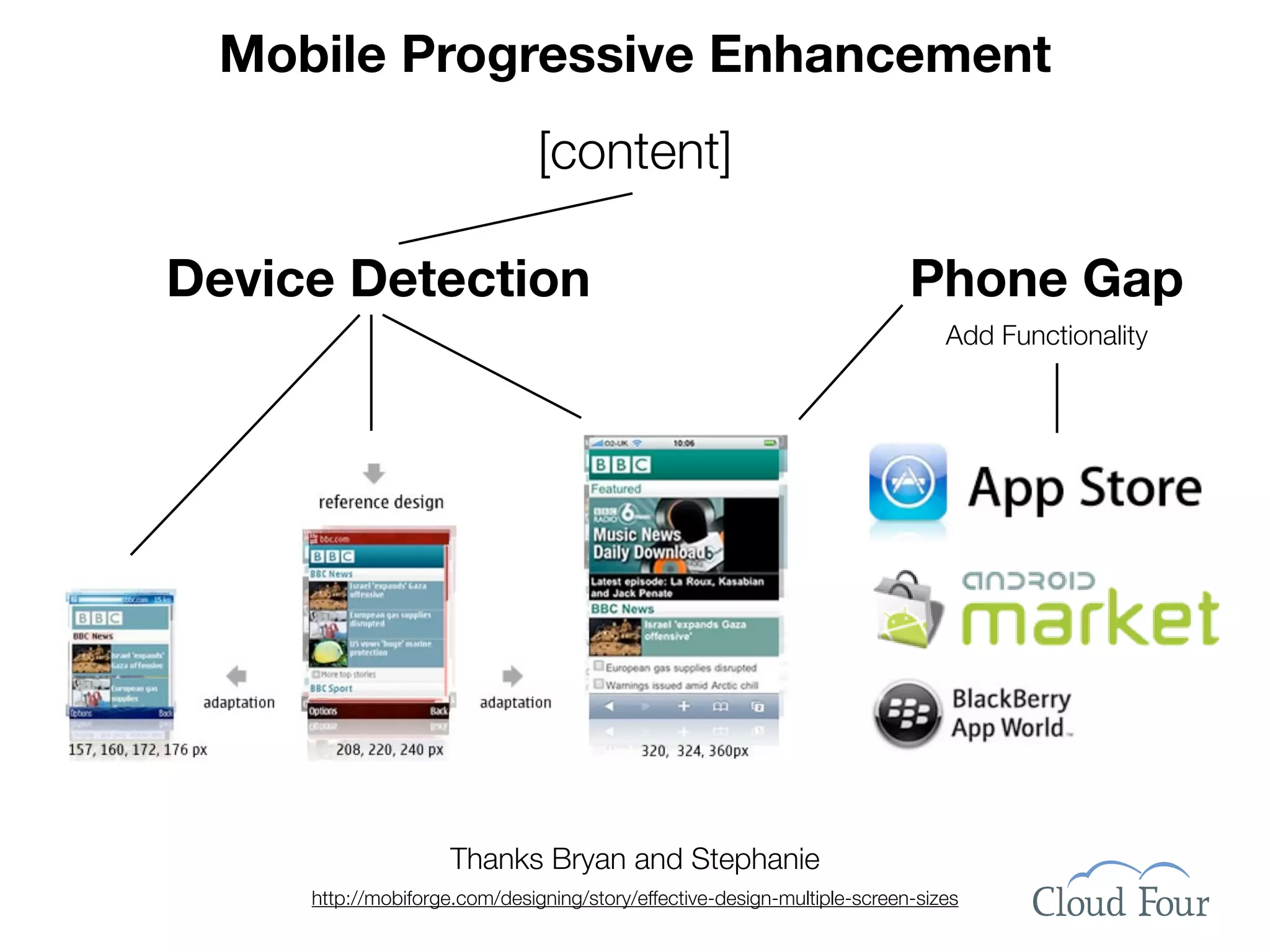 Mobile Progressive Enhancement
                               [content]

Device Detection                                                          Phone Gap
                                                                              Add Functionality




                     Thanks Bryan and Stephanie
     http://mobiforge.com/designing/story/effective-design-multiple-screen-sizes
 