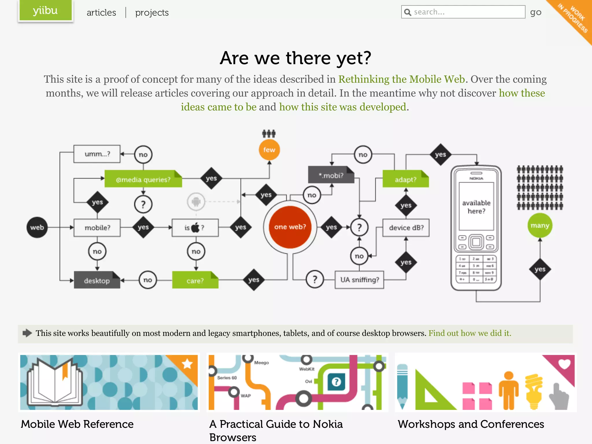 yiibu         articles     projects                                                                     search...                     go




                                                    Are we there yet?
    This site is a proof of concept for many of the ideas described in Rethinking the Mobile Web. Over the coming
    months, we will release articles covering our approach in detail. In the meantime why not discover how these
                                    ideas came to be and how this site was developed.




  This site works beautifully on most modern and legacy smartphones, tablets, and of course desktop browsers. Find out how we did it.




Mobile Web Reference                             A Practical Guide to Nokia                          Workshops and Conferences
                                                 Browsers
 
