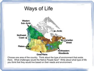 Ways of Life Choose one area of the country.  Think about the type of environment that exists there.  What challenges would the Native People face?  Write about what type of life you think that they would live based on their needs and environment. 
