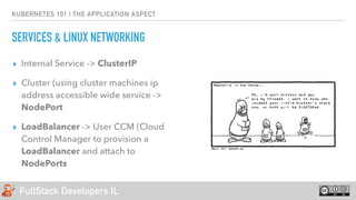 FullStack Developers IL
KUBERNETES 101 | THE APPLICATION ASPECT
SERVICES & LINUX NETWORKING
▸ Internal Service -> ClusterIP
▸ Cluster (using cluster machines ip
address accessible wide service ->
NodePort
▸ LoadBalancer -> User CCM (Cloud
Control Manager to provision a
LoadBalancer and attach to
NodePorts
 