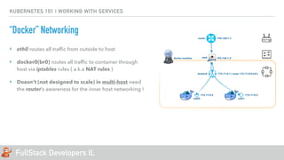 FullStack Developers IL
KUBERNETES 101 | WORKING WITH SERVICES
“Docker” Networking
‣ eth0 routes all trafﬁc from outside to host
‣ docker0(br0) routes all trafﬁc to container through
host via iptables rules { a.k.a NAT rules }
‣ Doesn’t (not designed to scale) in multi-host need
the router’s awareness for the inner host networking !
172.17.0.1 { route 172.17.0.0 br0 }docker0
172.17.0.2
veth0
192.168.1.3eth0
172.17.0.2
veth1
192.168.1.1router
docker-machine
 