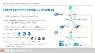 FullStack Developers IL
KUBERNETES 101 | WORKING WITH SERVICES
Docker/Container Networking == Networking
‣ eth0 routes all trafﬁc from outside to host
‣ docker0(br0) routes all trafﬁc to container through
host via iptables rules { a.k.a NAT rules }
‣ Doesn’t (not designed to scale) in multi-host need
the router’s awareness for the inner host networking !
‣ Enter:
‣ Software Deﬁned Networking:
‣ Router doesn’t know (can’t route) 172.17.0.2 … but
you can change the CIDR on one of the hosts and
update the routing table …
192.168.1.1router
172.17.0.1 { route 172.17.0.0 br0 }docker0
172.17.0.2
veth0
192.168.1.2eth0
172.17.0.2
veth1
swarm-node
172.17.0.1 { route 172.17.0.0 br0 }docker0
172.17.0.2
veth0
192.168.1.3eth0
172.17.0.2
veth1
k8s-node
 