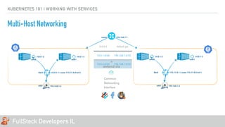 FullStack Developers IL
KUBERNETES 101 | WORKING WITH SERVICES
Multi-Host Networking
10.0.1.1 { route 172.17.0.0 br0 }$br0
10.0.1.2
veth0
192.168.1.2eth0
10.0.1.3
veth1
172.17.0.1 { route 172.17.0.0 br0 }$br0
10.0.1.2
veth0
192.168.1.3eth0
10.0.1.3
veth1
192.168.1.1router
0.0.0.0 default gw
10.0.1.0/24 192.168.1.2/32
10.0.2.0/24 192.168.1.3/32
Common
Networking
Interface
+ 
extend via
 