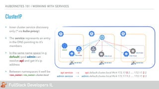 FullStack Developers IL
KUBERNETES 101 | WORKING WITH SERVICES
ClusterIP
10.10.10.310.10.10.2 10.10.10.4
172.17.0.2 172.17.2.2
default
api admin
172.17.1.2
172.17.2.3
admin service
api.default.cluster.local IN A 172.17.0.2 …. 172.17.2.2
admin.default.cluster.local IN A 172.17.1.2 …. 172.17.2.3
api service
‣ Inner cluster service discovery
only (* via kube-proxy)
‣ The service represents an entry
in the DNS pointing to it’s
members
‣ In the same name space (e.g
default) pod admin can
resolve api and get it’s ip
address
‣ Between namespaces it well be
<svc_name>.<ns_name>.cluster.local
 