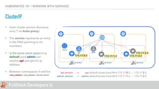 FullStack Developers IL
KUBERNETES 101 | WORKING WITH SERVICES
ClusterIP
10.10.10.310.10.10.2 10.10.10.4
172.17.0.2 172.17.2.2
default
api admin
172.17.1.2
172.17.2.3
admin service
api.default.cluster.local IN A 172.17.0.2 …. 172.17.2.2
admin.default.cluster.local IN A 172.17.1.2 …. 172.17.2.3
api service
‣ Inner cluster service discovery
only (* via kube-proxy)
‣ The service represents an entry
in the DNS pointing to it’s
members
‣ In the same name space (e.g
default) pod admin can
resolve api and get it’s ip
address
‣ Between namespaces it well be
<svc_name>.<ns_name>.cluster.local
 