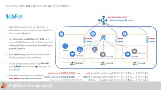 FullStack Developers IL
KUBERNETES 101 | WORKING WITH SERVICES
NodePort
10.10.10.310.10.10.2 10.10.10.4
172.17.0.2 172.17.2.2
default
api admin
172.17.1.2
172.17.2.3
api.default.cluster.local IN A 172.17.0.2 …. 172.17.2.2
admin.default.cluster.local IN A 172.17.1.2 …. 172.17.2.3
api service 30000:8080
admin service 30001:8080
30000
30001
30000
30001
30000
30001
$ service NodePort:PodPort $.$ns. .cluster.local IN A 172.17.$.2 …. 172.17.$.3
api.example.com
admin.example.com
‣ A port (the same port per service) is
allocated on each node in the cluster for
that named service
‣ An external LoadBalancer / ESB can
map a NLB (Network Load Balancer) to it
<SourcePort>:<node1:port,node2:por
t,node3:port>
‣ The service represents an entry in the
DNS pointing to it’s members
‣ In the same name space (e.g default)
pod admin can resolve api and get it’s
ip address
‣ Between namespaces it well be
<svc_name>.<ns_name>.cluster.local
 