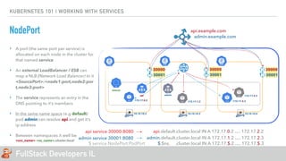 FullStack Developers IL
KUBERNETES 101 | WORKING WITH SERVICES
NodePort
10.10.10.310.10.10.2 10.10.10.4
172.17.0.2 172.17.2.2
default
api admin
172.17.1.2
172.17.2.3
api.default.cluster.local IN A 172.17.0.2 …. 172.17.2.2
admin.default.cluster.local IN A 172.17.1.2 …. 172.17.2.3
api service 30000:8080
admin service 30001:8080
30000
30001
30000
30001
30000
30001
$ service NodePort:PodPort $.$ns. .cluster.local IN A 172.17.$.2 …. 172.17.$.3
api.example.com
admin.example.com
‣ A port (the same port per service) is
allocated on each node in the cluster for
that named service
‣ An external LoadBalancer / ESB can
map a NLB (Network Load Balancer) to it
<SourcePort>:<node1:port,node2:por
t,node3:port>
‣ The service represents an entry in the
DNS pointing to it’s members
‣ In the same name space (e.g default)
pod admin can resolve api and get it’s
ip address
‣ Between namespaces it well be
<svc_name>.<ns_name>.cluster.local
 