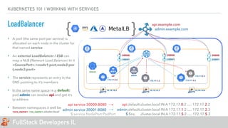FullStack Developers IL
KUBERNETES 101 | WORKING WITH SERVICES
LoadBalancer
{ }
10.10.10.310.10.10.2 10.10.10.4
172.17.0.2 172.17.2.2
default
api admin
172.17.1.2
172.17.2.3
api.default.cluster.local IN A 172.17.0.2 …. 172.17.2.2
admin.default.cluster.local IN A 172.17.1.2 …. 172.17.2.3
api service 30000:8080
admin service 30001:8080
30000
30001
30000
30001
30000
30001
$ service NodePort:PodPort $.$ns. .cluster.local IN A 172.17.$.2 …. 172.17.$.3
api.example.com
admin.example.com
‣ A port (the same port per service) is
allocated on each node in the cluster for
that named service
‣ An external LoadBalancer / ESB can
map a NLB (Network Load Balancer) to it
<SourcePort>:<node1:port,node2:por
t,node3:port>
‣ The service represents an entry in the
DNS pointing to it’s members
‣ In the same name space (e.g default)
pod admin can resolve api and get it’s
ip address
‣ Between namespaces it well be
<svc_name>.<ns_name>.cluster.local
 