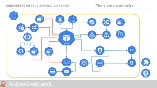 FullStack Developers IL
KUBERNETES 101 | THE APPLICATION ASPECT There are no miracles !
 