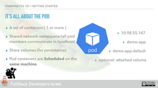 FullStack Developers Israel
KUBERNETES 101 | GETTING STARTED
▸ A set of containers [ 1 or more ]
▸ Shared network namespace (all pod
members communicate in localhost)
▸ Share volumes (for persistence)
▸ Pod containers are Scheduled on the
same machine
▸ demo-app
▸ demo-app.default
▸ 10.98.55.147
▸ optional: attached volume
IT’S ALL ABOUT THE POD
 