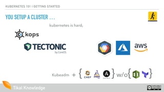 Tikal Knowledge
w/o{ }
KUBERNETES 101 | GETTING STARTED
YOU SETUP A CLUSTER …
Kubeadm + { }
kubernetes is hard,
 