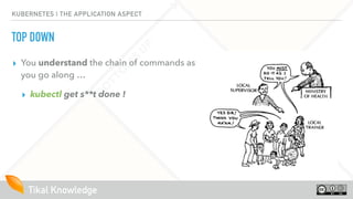Tikal Knowledge
KUBERNETES | THE APPLICATION ASPECT
TOP DOWN
▸ You understand the chain of commands as
you go along …
▸ kubectl get s**t done !
 