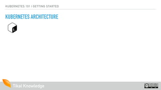 Tikal KnowledgeTikal Knowledge
KUBERNETES 101 | GETTING STARTED
KUBERNETES ARCHITECTURE
 