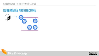 Tikal KnowledgeTikal Knowledge
KUBERNETES 101 | GETTING STARTED
KUBERNETES ARCHITECTURE
 