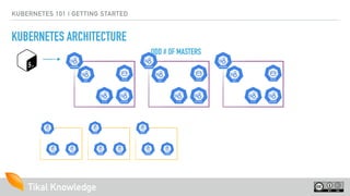 Tikal KnowledgeTikal Knowledge
KUBERNETES 101 | GETTING STARTED
KUBERNETES ARCHITECTURE
ODD # OF MASTERS
 