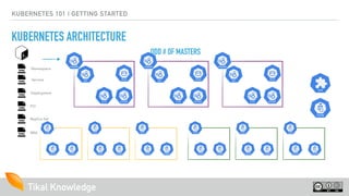 Tikal KnowledgeTikal Knowledge
KUBERNETES 101 | GETTING STARTED
KUBERNETES ARCHITECTURE
ODD # OF MASTERS
Service
Deployment
PO
Replica Set
Namespace
RBA
 