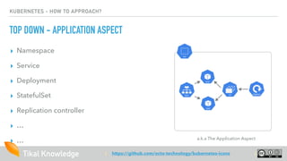 Tikal Knowledge
KUBERNETES - HOW TO APPROACH?
TOP DOWN - APPLICATION ASPECT
▸ Namespace
▸ Service
▸ Deployment
▸ StatefulSet
▸ Replication controller
▸ …
▸ … a.k.a The Application Aspect
| https://github.com/octo-technology/kubernetes-icons |
 