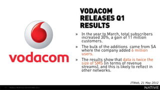 VODACOM
                                      RELEASES Q1
                                      RESULTS
   INSERT IMAGE IN     »              In the year to March, total subscribers
                                      increased 30%, a gain of 11 million
                                      customers.
     BACKGROUND        »              The bulk of the additions came from SA
MAKE SURE IT FILLS THIS               where the company added 6 million
                                      users.
      SPACE 100%       »              The results show that data is twice the
                                      size of SMS (in terms of revenue
                                      streams), and this is likely to reflect in
                                      other networks.

                                                                 ITWeb, 21 May 2012
17   MOBILE MONTHLY REPORT/MAY 2012
 