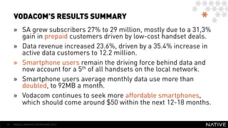 VODACOM’S RESULTS SUMMARY
     »  SA grew subscribers 27% to 29 million, mostly due to a 31,3%
        gain in prepaid customers driven by low-cost handset deals.
     »  Data revenue increased 23.6%, driven by a 35.4% increase in
        active data customers to 12.2 million.
     »  Smartphone users remain the driving force behind data and
        now account for a 5th of all handsets on the local network.
     »  Smartphone users average monthly data use more than
        doubled, to 92MB a month.
     »  Vodacom continues to seek more affordable smartphones,
        which should come around $50 within the next 12-18 months.


18   MOBILE MONTHLY REPORT/MAY 2012
 