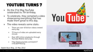 YOUTUBE TURNS 7
   »  On the 21st May YouTube
      celebrated its 7th birthday.
   »  To celebrate, they compiled a video
      showcasing everything that has
      made them great to this day.                            INSERT IMAGE IN
   »  The video reveals some stats:                             BACKGROUND
           »     There are over 40 billion videos viewed
                 every day                                 MAKE SURE IT FILLS THIS
           »     72 hours of video are uploaded every
                 minute                                          SPACE 100%
           »     Over 600 million playbacks through
                 YouTube Mobile every day
           »     http://www.youtube.com/watch?
                 v=GLQDPH0ulCg

Digital Buzz Blog, 22 May 2012
  56   MOBILE MONTHLY REPORT/MAY 2012
 