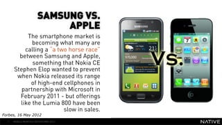 SAMSUNG VS.
                            APPLE
           The smartphone market is
             becoming what many are
          calling a “a two horse race”       INSERT IMAGE IN
        between Samsung and Apple,
             something that Nokia CE           BACKGROUND
      Stephen Elop wanted to prevent      MAKE SURE IT FILLS THIS
       when Nokia released its range
            of high-end cellphones in           SPACE 100%
         partnership with Microsoft in
        February 2011 - but offerings
        like the Lumia 800 have been
                         slow in sales.
Forbes, 16 May 2012
  7   MOBILE MONTHLY REPORT/MAY 2012
 